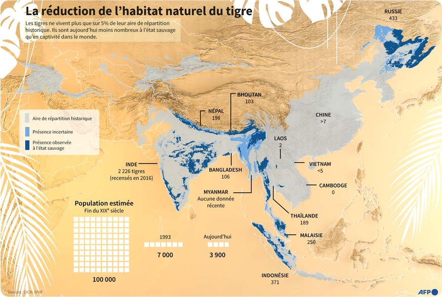 Déjà en 2022, la situation était critique.