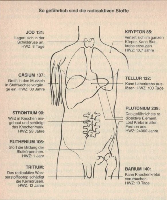 Illustration tirée de Der Atomatlas, découvert à Katmandou.