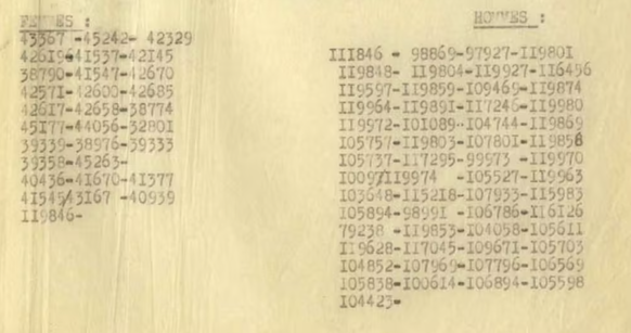 Liste des numéros-matricules des 86 victimes dont une copie a été retrouvée par Hans-Joachim Lang au Mémorial de l’Holocauste à Washington. Archives départementales du Bas-Rhin, Site de Strasbourg, 15 ...