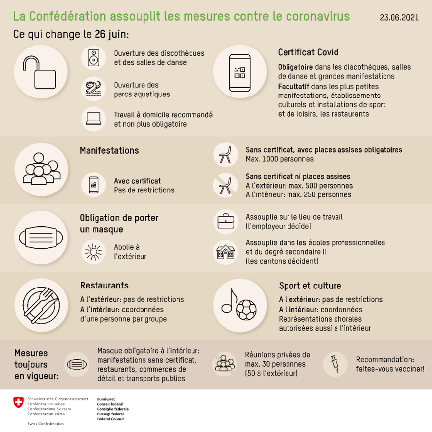 Coronavirus mesures en Suisse depuis le 23 juin 2021.