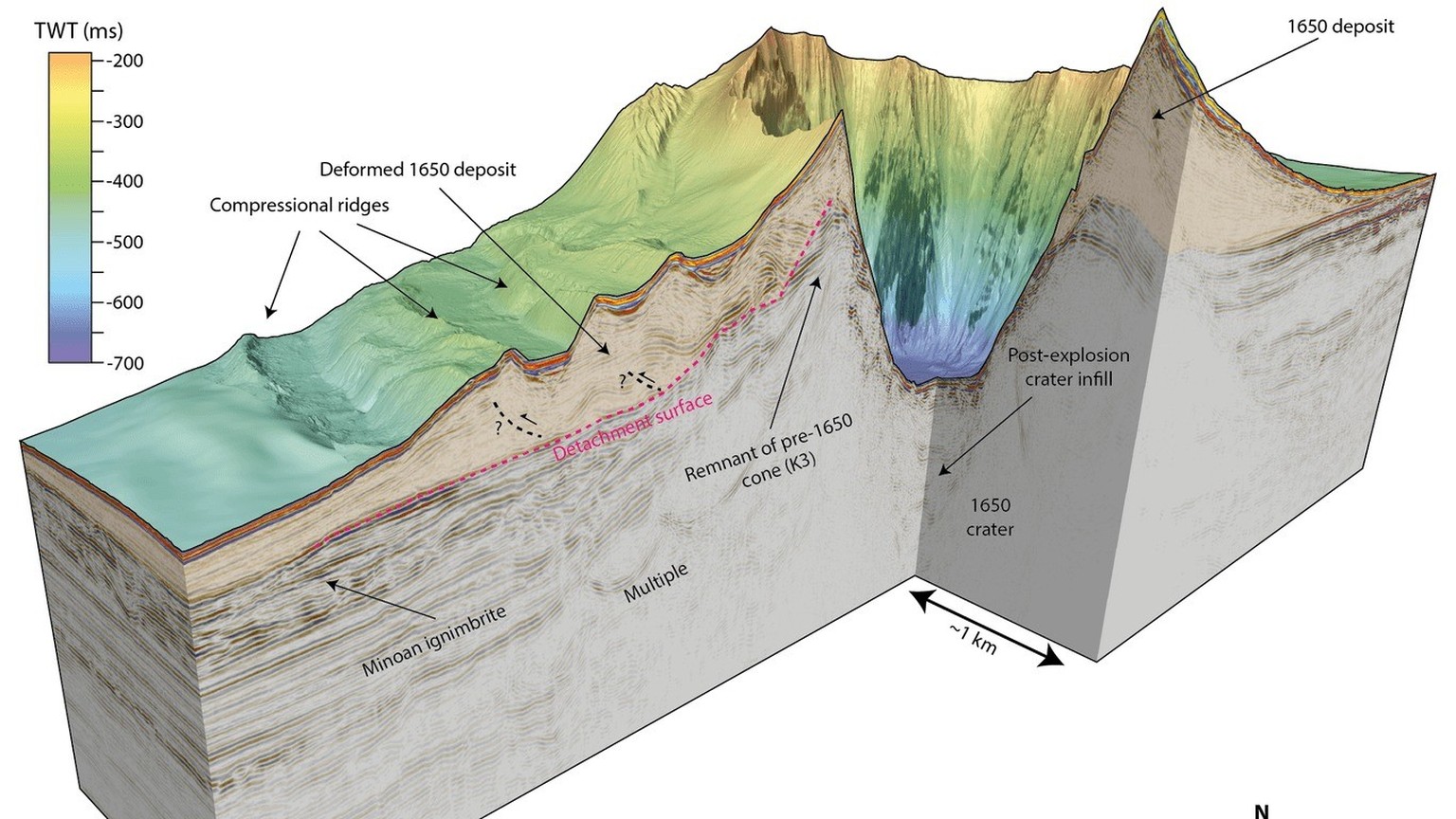 Le volcan sous-marin Columbus : La coupe transversale montre les structures géologiques. (Source : Geomar)