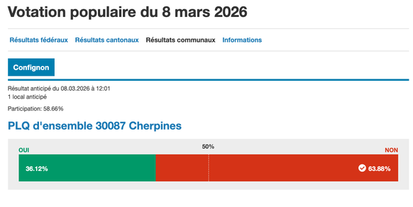 Votation à Confignon sur le PLQ des Cherpines