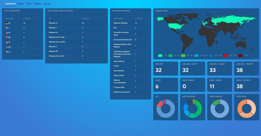 L'interface utilisateur du logiciel développé par Conti, qui permet de contrôler et de surveiller les attaques de ransomware dans le monde entier.