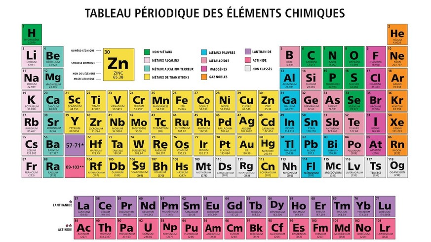 Periodic table of the chemical elements chart illustration vector multicolor in french