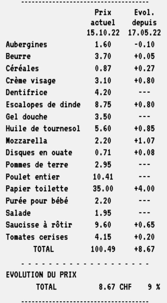 panier moyen courses coop argent