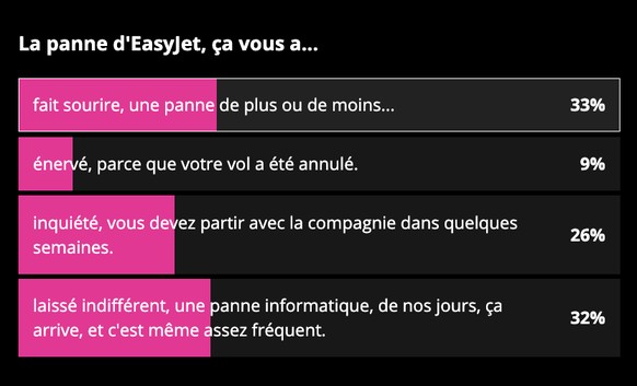 Sondage easyjet