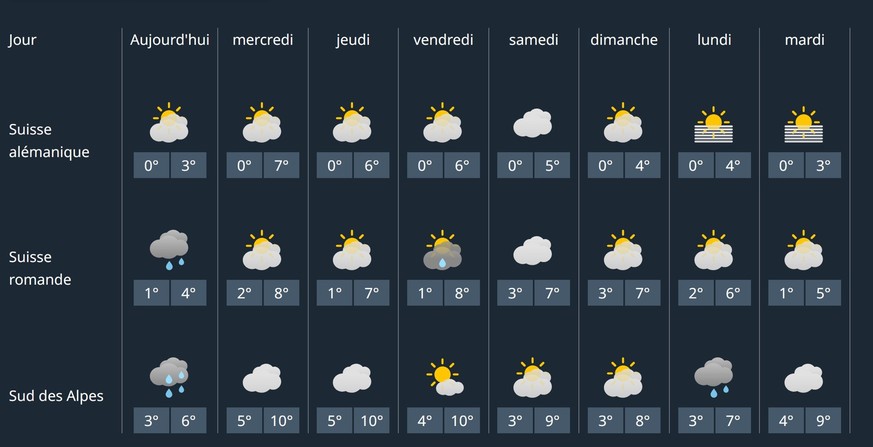 Ca ne va que jusqu'au 23 décembre, mais il apparaît clair que la tendance n'est pas à l'enchantement sous les flocons.