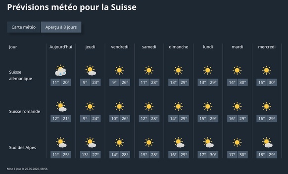 La météo en Suisse ces prochains jours