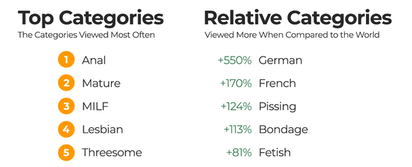 Voici ce que les Suisses ont le plus regardé sur Pornhub en 2024