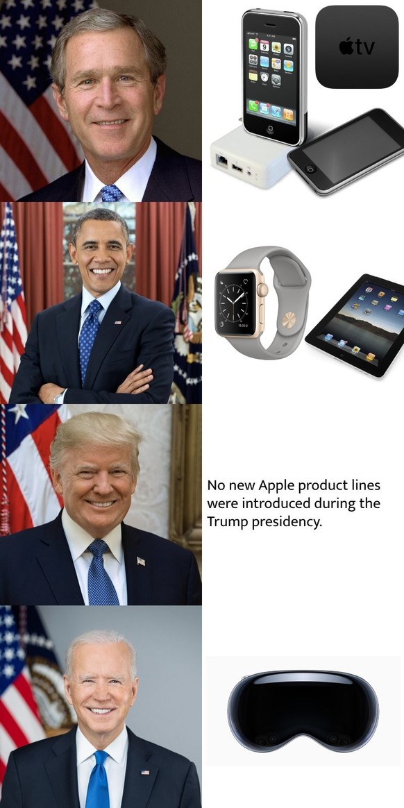Meme zu Apple Vision Pro