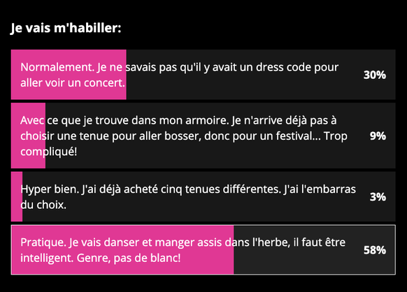 Festival sondage Suisse 2022