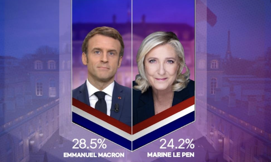 Emmanuel Macron n’a pas encore gagné la présidentielle 2022. Sur le papier, il est plus près de la victoire que ne l’est Marine Le Pen. watson