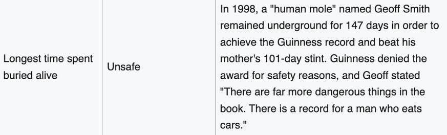 Abgeschaffte Guinness-Weltrekorde. Aus gutem Grund.
https://en.wikipedia.org/wiki/List_of_discontinued_Guinness_World_Records