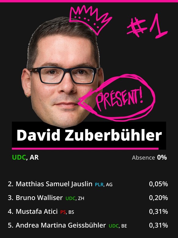 UDC David Zuberbühler