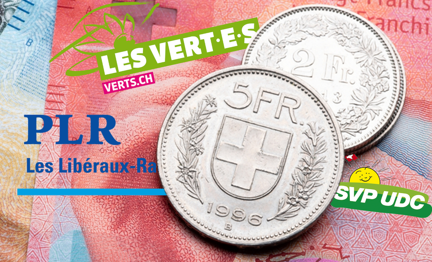 Hausse des prix et renchérissement dans les programmes des partis suisses.