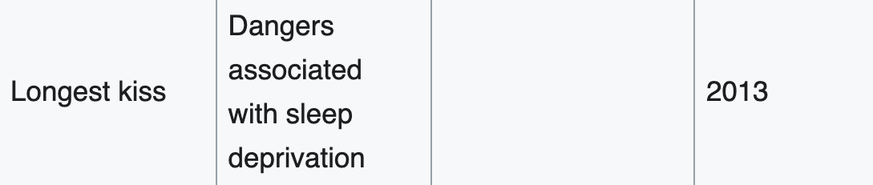 Abgeschaffte Guinness-Weltrekorde. Aus gutem Grund.
https://en.wikipedia.org/wiki/List_of_discontinued_Guinness_World_Records