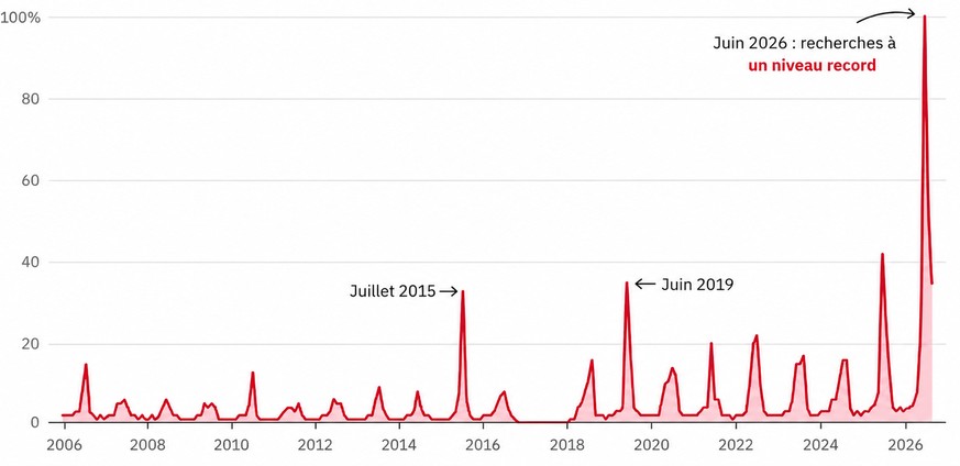 Les climatiseurs ont la cote en Suisse.