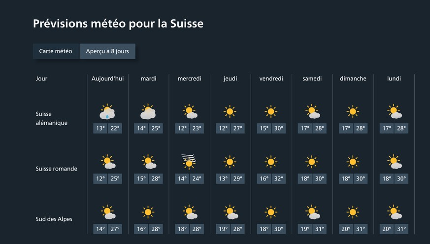 Les prévisions météo pour cette semaine en Suisse.