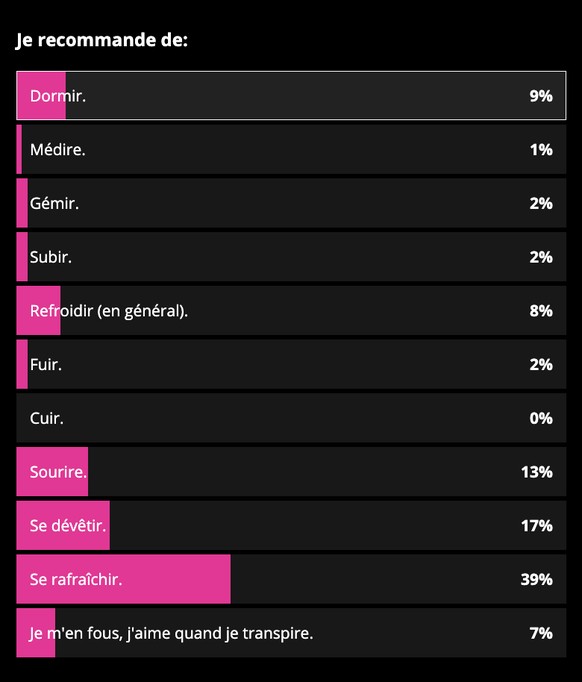 Sondage watson canicule 2022