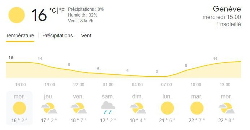 Les jours à venir promettent de douces températures et beaucoup de soleil.