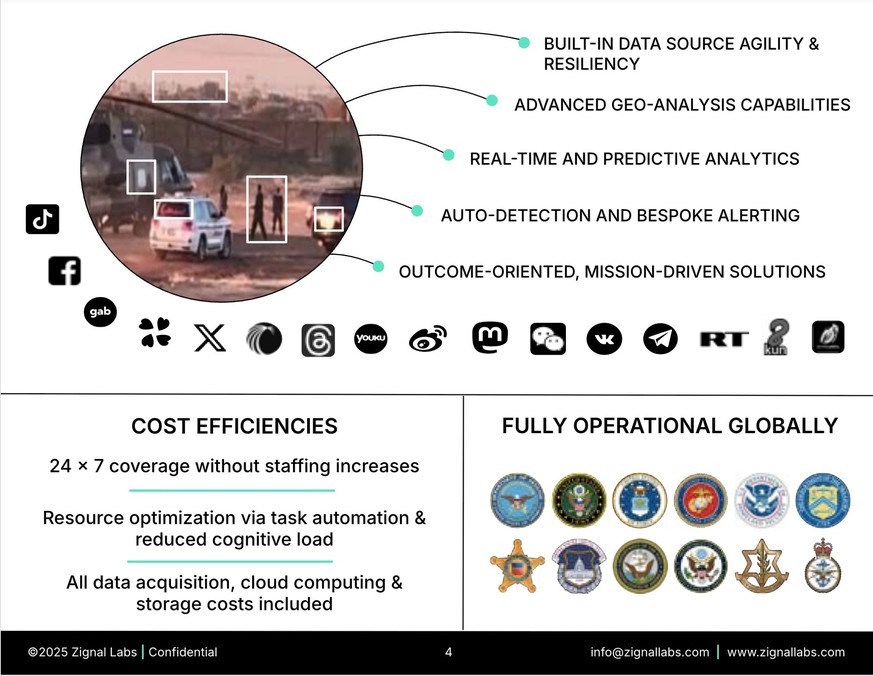 Screenshot zur Social-Media-Überwachungssoftware von Zignal Labs