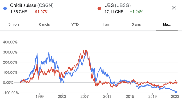 Credit Suisse - UBS