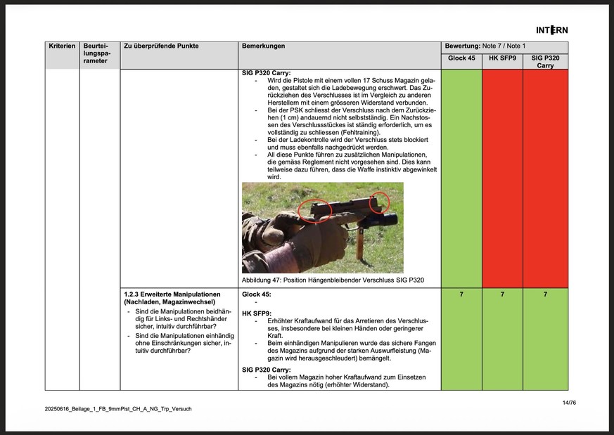 Bericht Truppenversuch neue Armeepistole (2026), Screenshot: watson