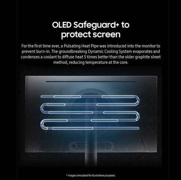 Le système de refroidissement de Samsung Odyssey G8 OLED