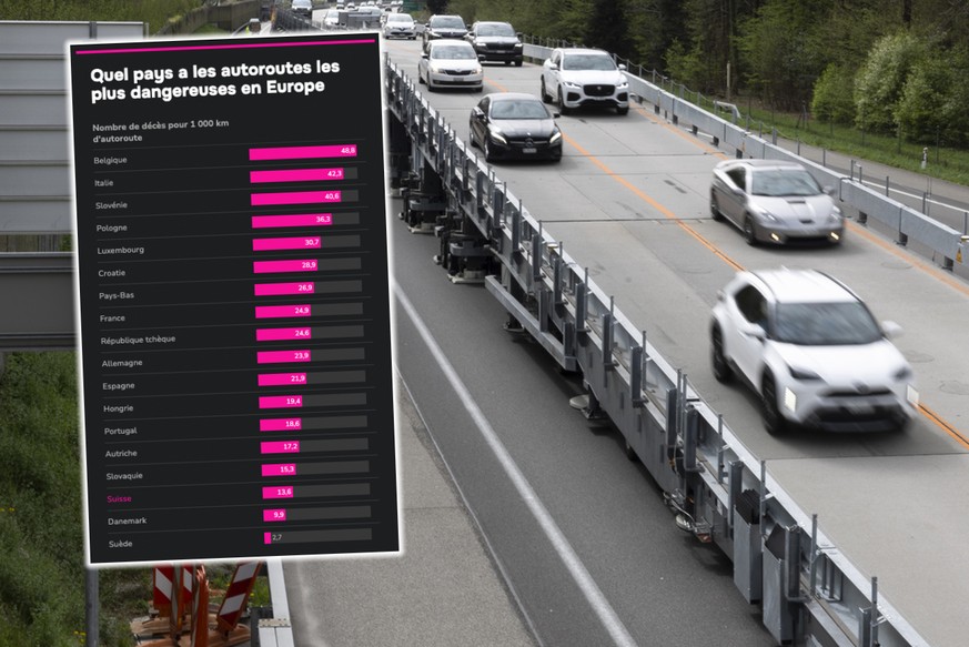 Voici le pays qui a les autoroutes les plus meurtrières d'Europe
