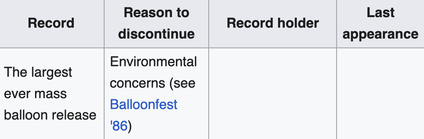 Abgeschaffte Guinness-Weltrekorde. Aus gutem Grund.
https://en.wikipedia.org/wiki/List_of_discontinued_Guinness_World_Records