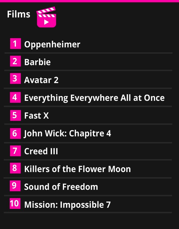 Google Year in Search 2023: films