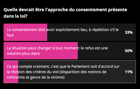 Vous êtes plutôt «team Conseil des Etats», on dirait.