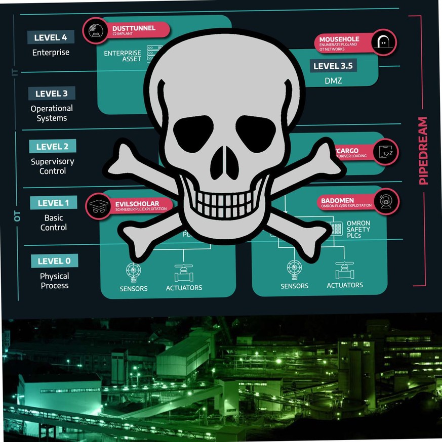 Un nouveau malware menace les systèmes de contrôle industriels. Il s'agit d'une cyberarme qui n'a pas encore été utilisée mais qui pourrait faire de gros dégâts.