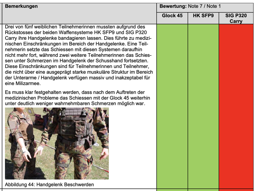 Bericht Truppenversuche neue Schweizer Armeepistole (März 2026), Screenshot: watson
