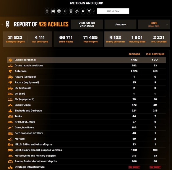 Capture d’écran du site sbs-group.army présentant les résultats obtenus par le 429e régiment de systèmes sans pilote Achilles, entre le 1er juin et le 31 décembre 2025.