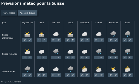 La météo suisse cette semaine