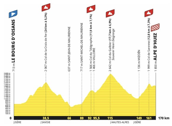 Les cyclistes amateurs vont enchaîner les cols de la Croix de Fer, du Télégraphe, du Galibier et de Sarenne avant d'en terminer à l'Alpe d'Huez.