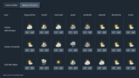 Le risque d'orages en Suisse romande ce mardi 2 juin