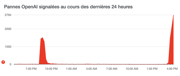 ChatGPT est down.