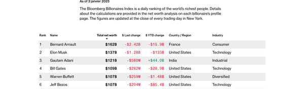 Elon, second en ligne, mais un titre historique en poche.