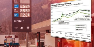 Le prix du baril a baissé, mais pourquoi l'essence est-elle toujours si chère?