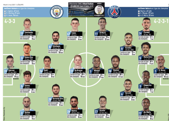 Source: L'Equipe