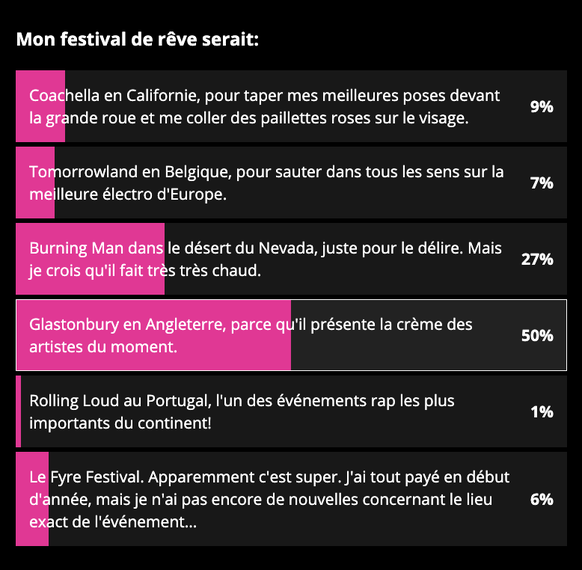 Festival Suisse sondage 2022