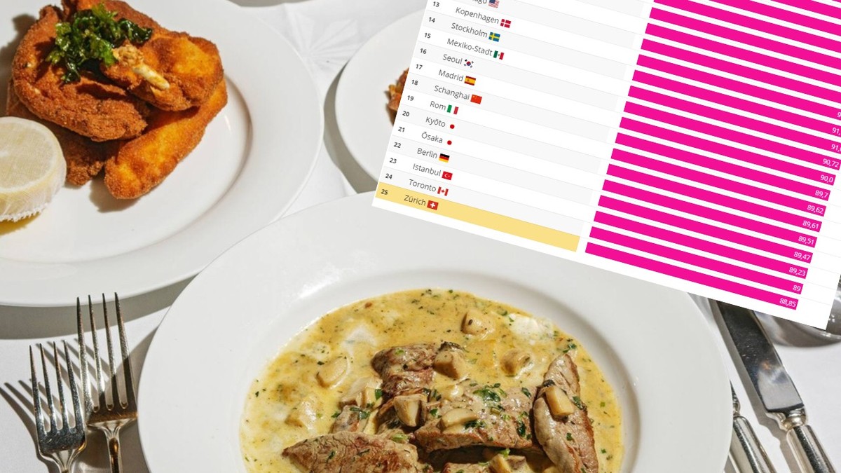 Classement mondial des meilleures destinations culinaires : Londres, New York, Paris et Tokyo en tête