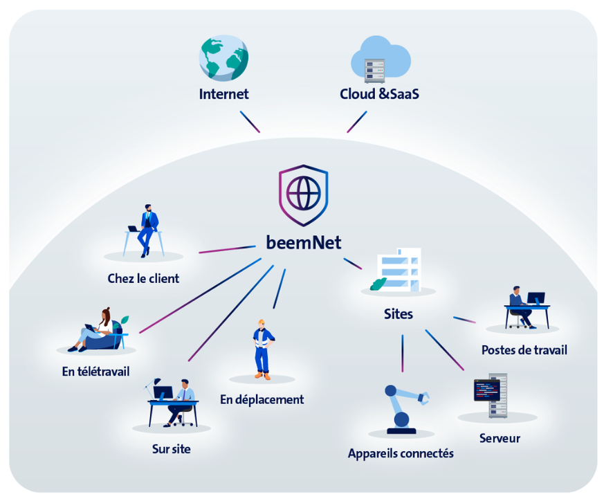 Swisscom lance Beem pour les PME: BeemNet, une première mondiale