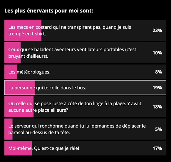 Sondage chaleur 2022