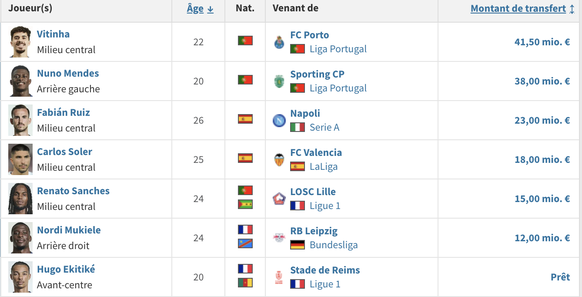 Source: transfermarkt.