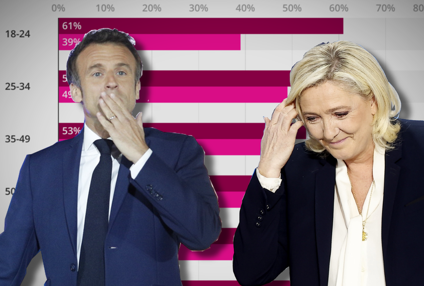 Analyse des votations du second tour de l&#039;élection présidentielle 2022. watson