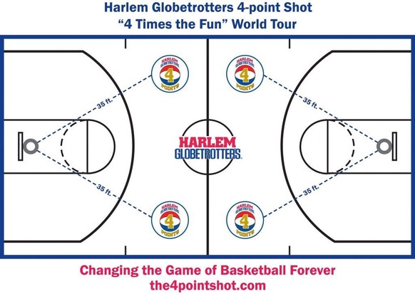 Les spots à quatre points instaurés en 2010 par les Harlem Globetrotters.