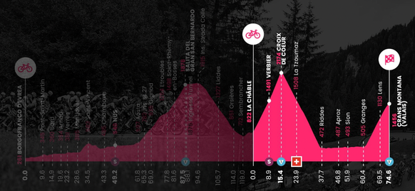 L'étape (en rose clair) ne faisait plus que 74,6 kilomètres.